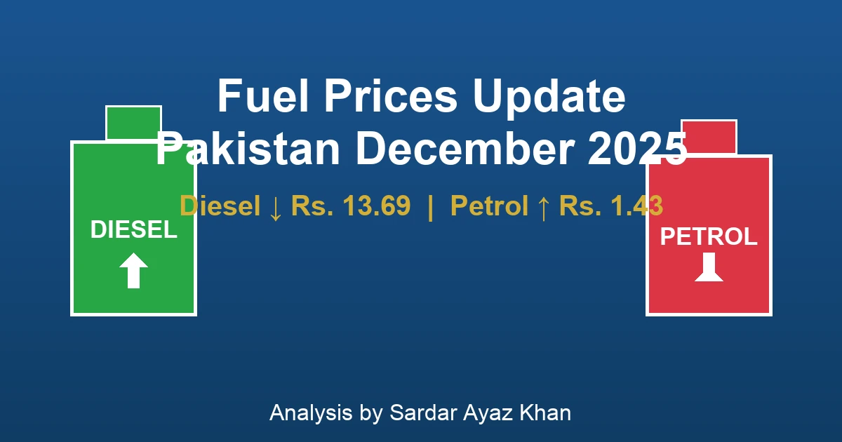 Fuel pump nozzles representing diesel and petrol price changes in Pakistan